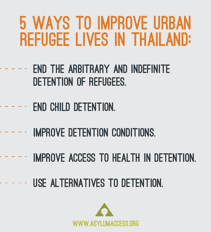 urban refugees thailand